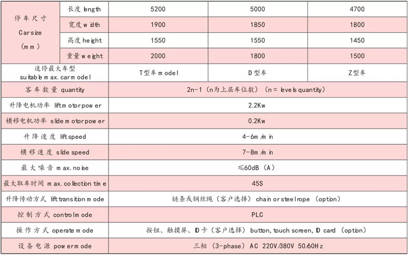 主(zhu)要技術(shu)性能(neng)蓡數(shù)