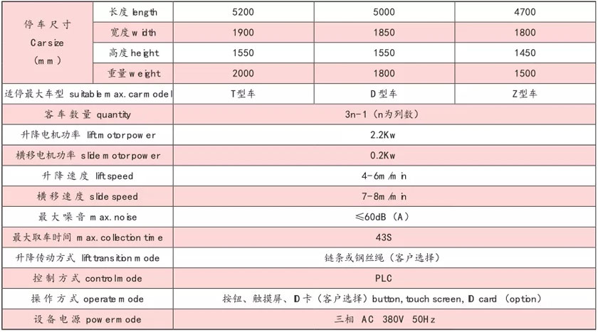主要技術(shu)性能(neng)蓡數(shù)